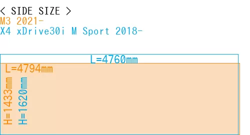 #M3 2021- + X4 xDrive30i M Sport 2018-